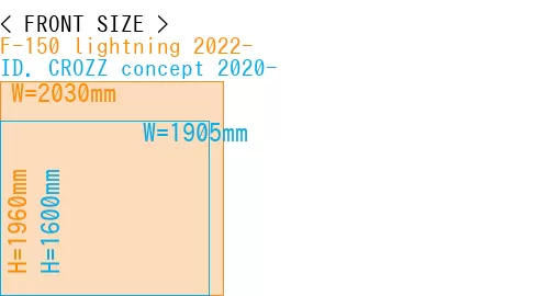 #F-150 lightning 2022- + ID. CROZZ concept 2020-